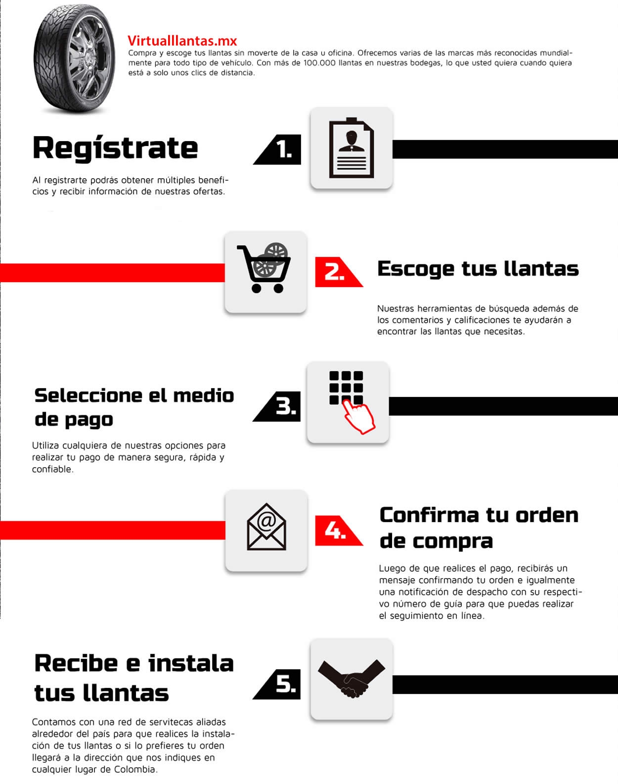 Como comprar